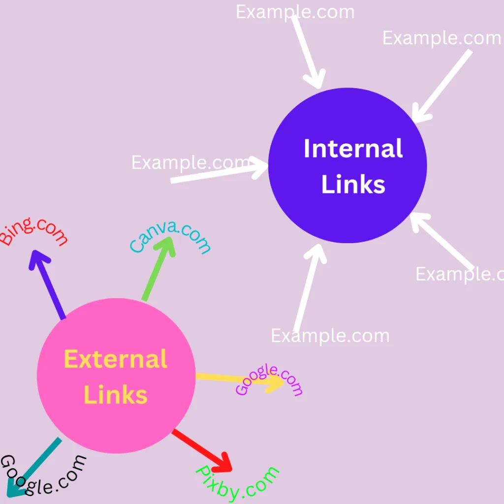 internal links and external links internal links and external links