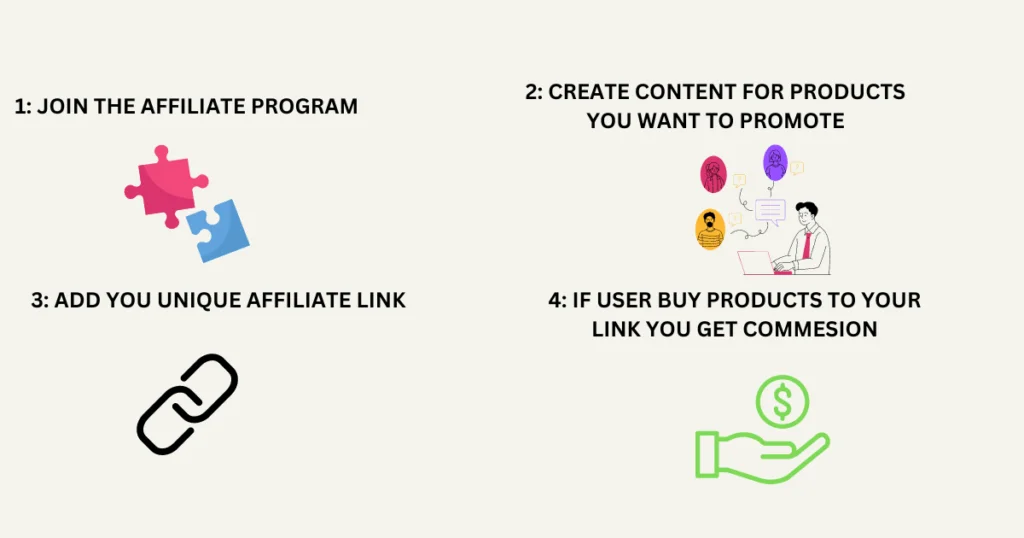 How Does Affiliate Marketing Work?