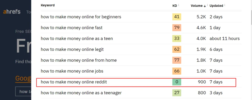 How to do Keyword Research in only 5 Minutes