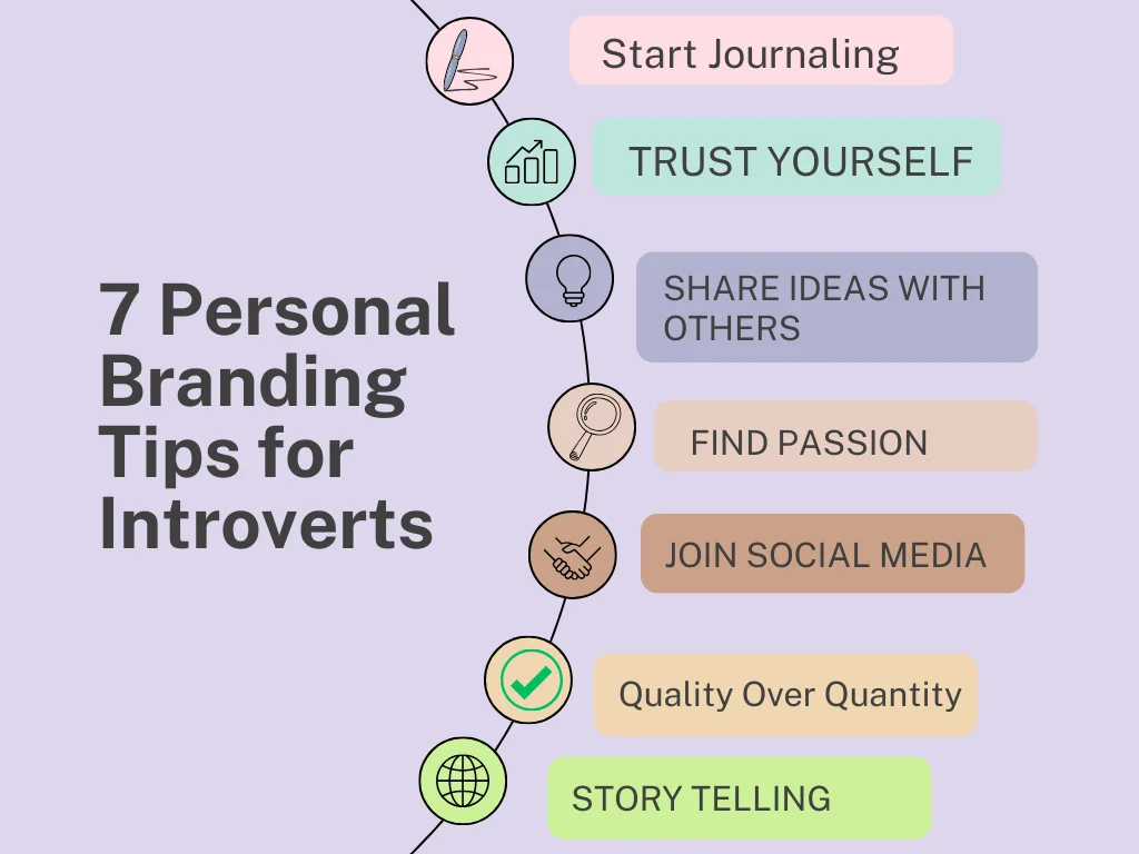 7 Personal Branding Tips for Introverts 7 Personal Branding Tips for Introverts