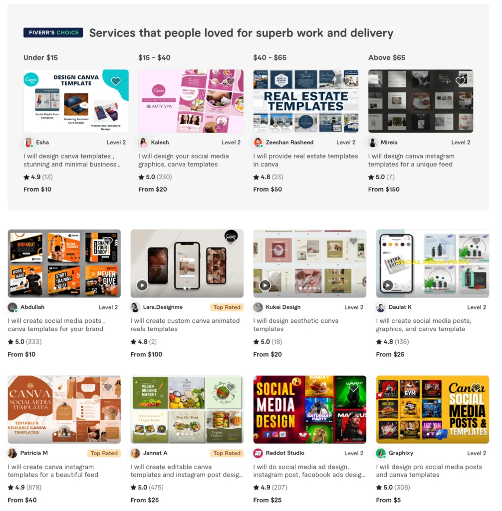 How To Sell Canva Templates On Fiverr